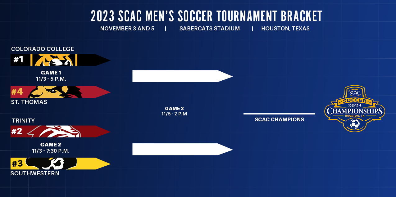 SCAC Announces Men's Soccer Tournament Bracket