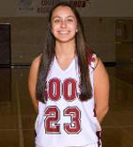 Christina Kime, Austin College, Women's Basketball