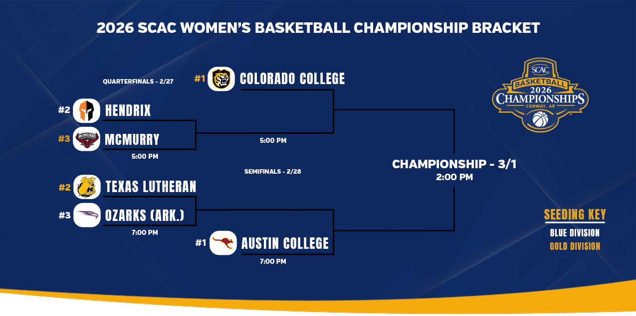 SCAC Announces 2026 Women's Basketball Tournament Bracket