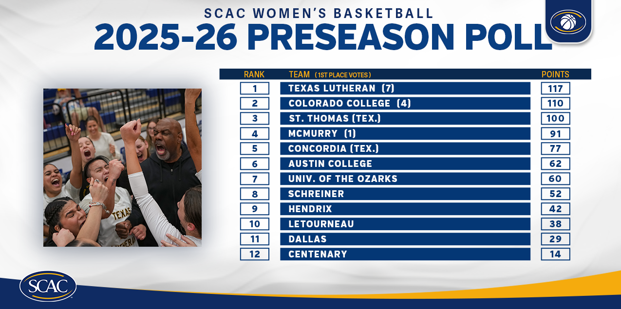 Texas Lutheran Leads Pack in SCAC Women's Basketball Preseason Poll