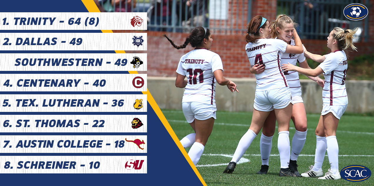 Trinity Unanimous Favorite to Capture SCAC Women&rsquo;s Soccer Crown