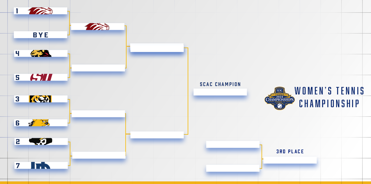 SCAC Announces 2024 Women's Tennis Bracket (Amended)