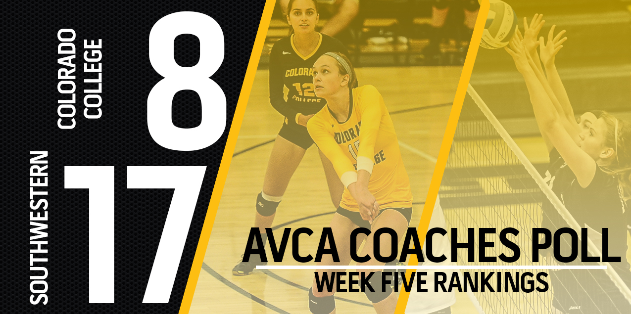Colorado College Climbs, Southwestern Steady in AVCA Top 25